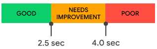 image representing Google Core Web Vitals - Largest Contentful Paint (LCP)